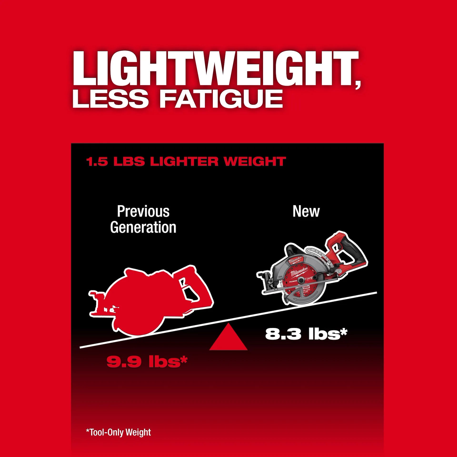 MILWAUKEE 2930-21HD M18 FUEL™ 7-1/4