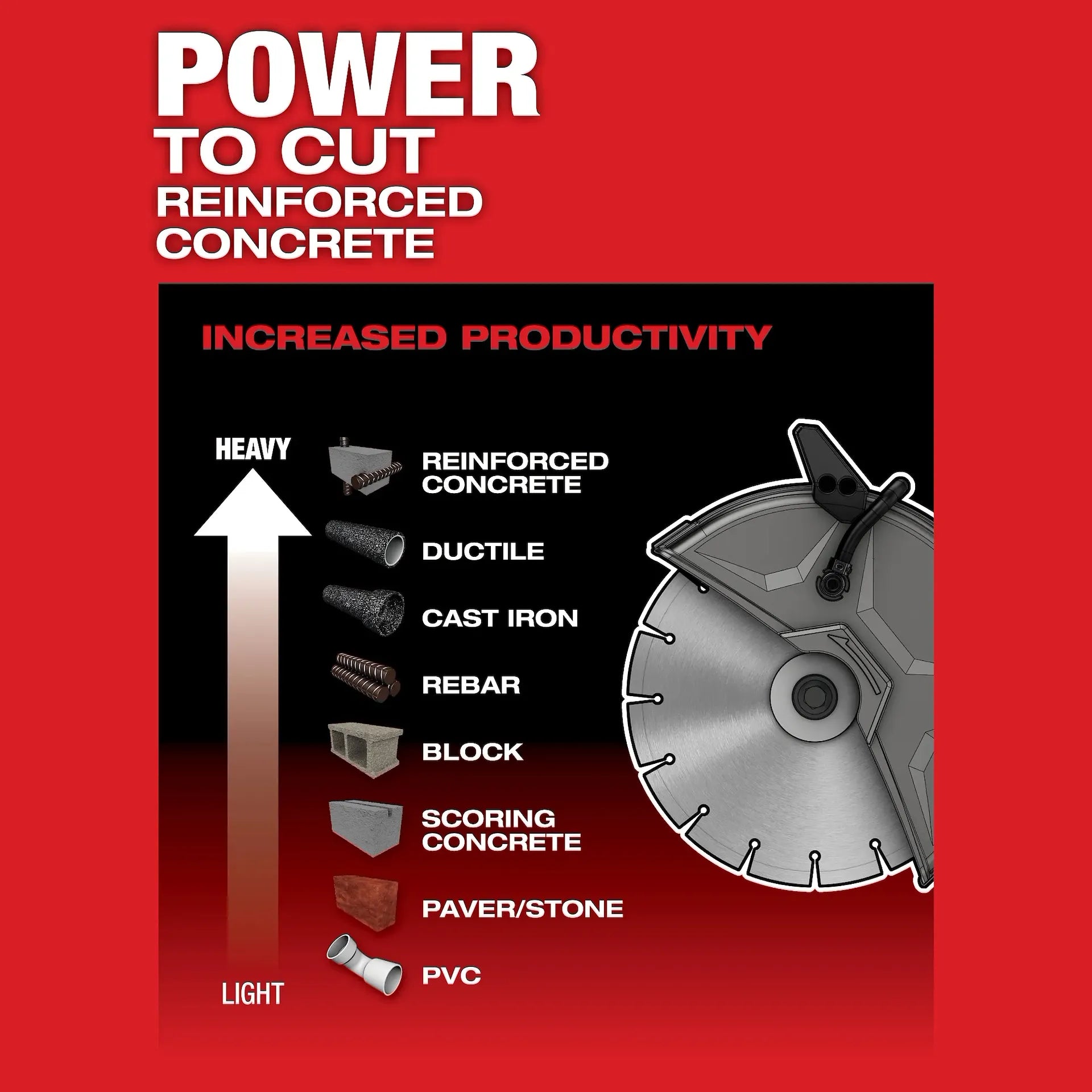 MILWAUKEE 2786-20 M18 FUEL™ 9