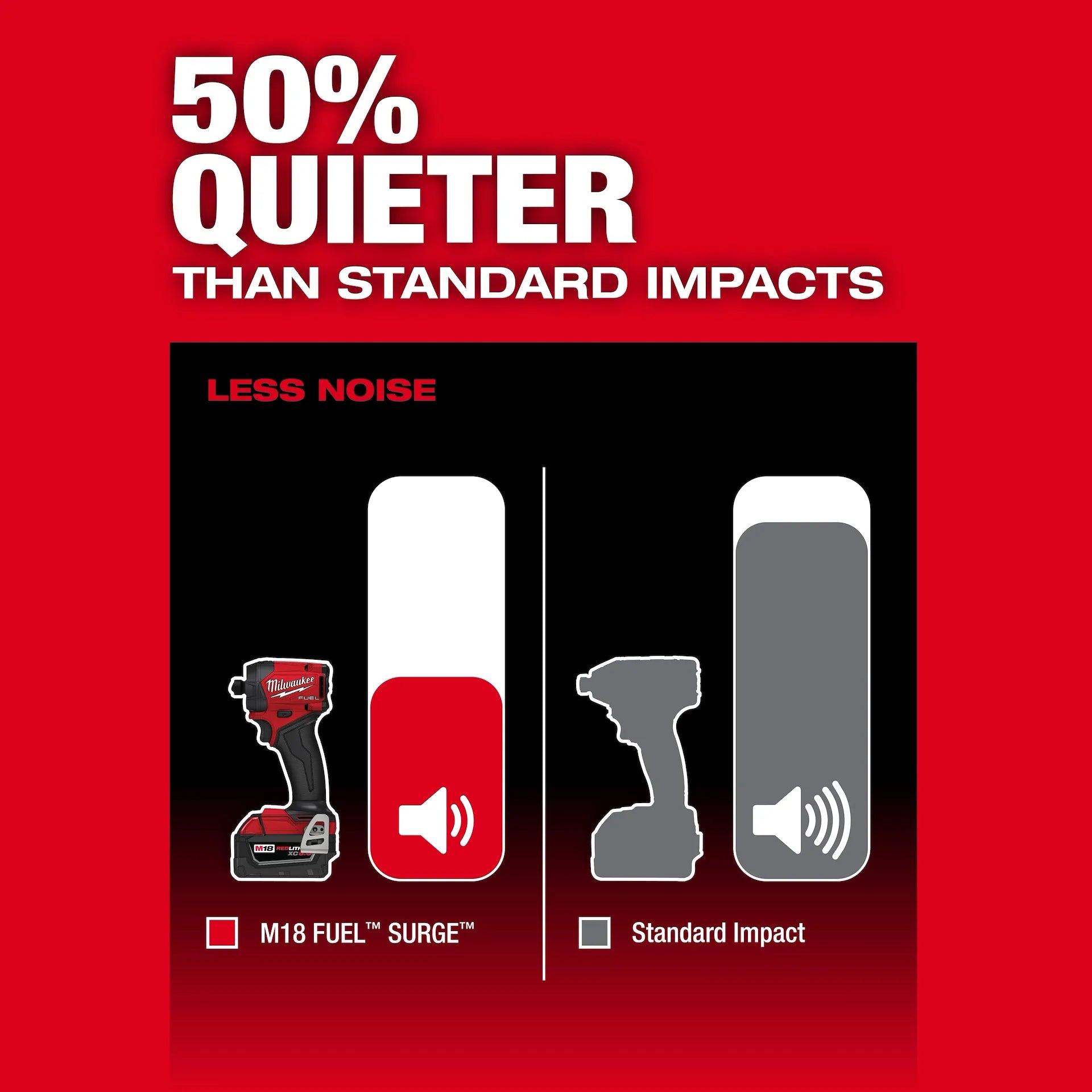 MILWAUKEE 2761-20 M18 FUEL™ SURGE™ 1/4