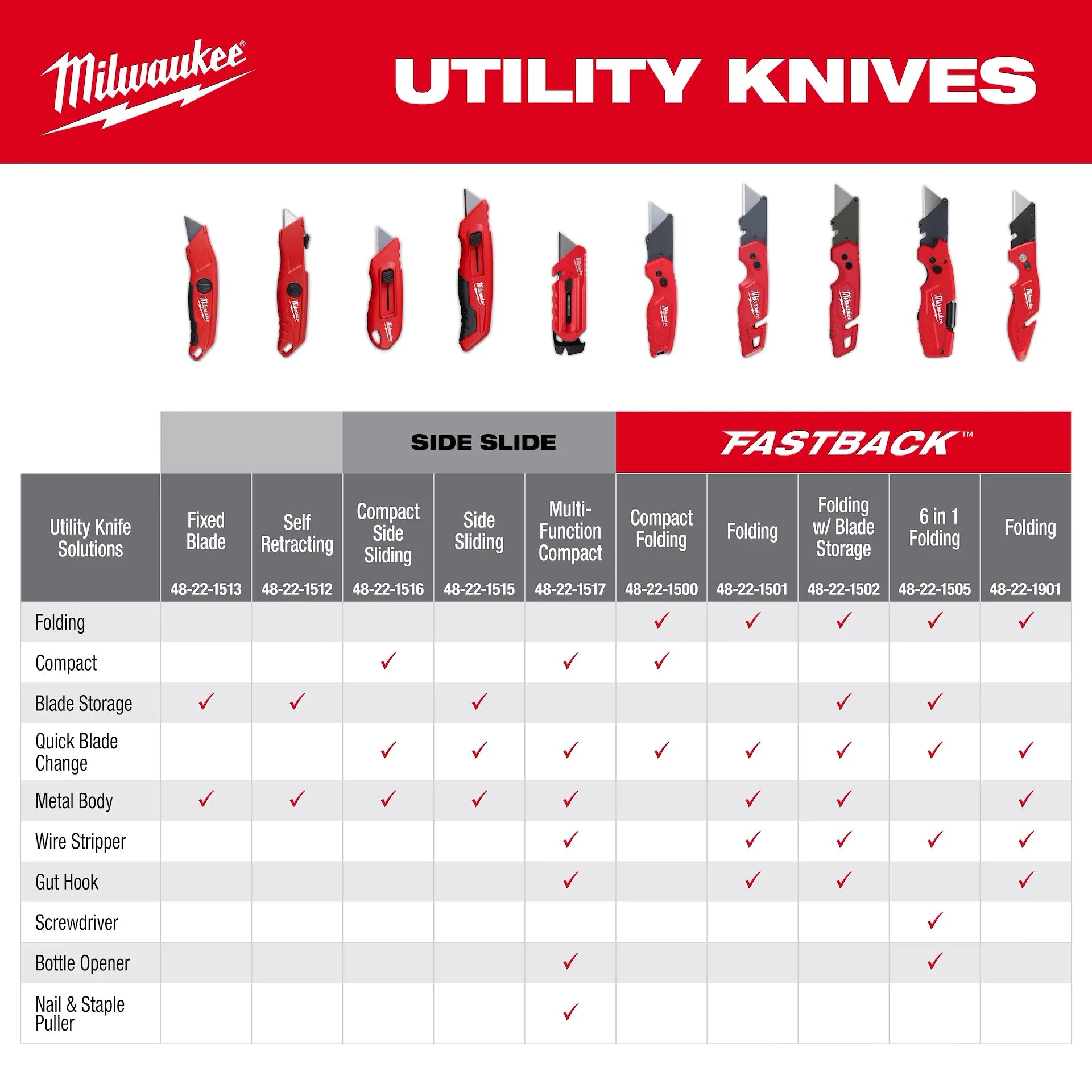 MILWAUKEE 48-22-1517 Multi-Function Compact Utility Knife