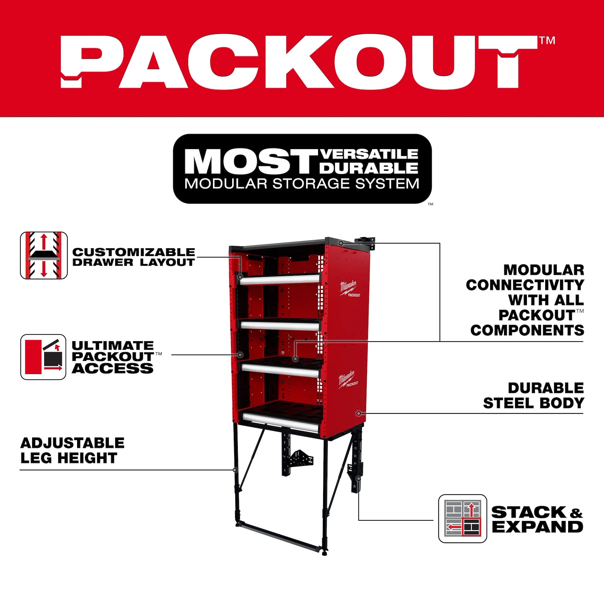 MILWAUKEE 48-21-8070 PACKOUT™ Rack Kit